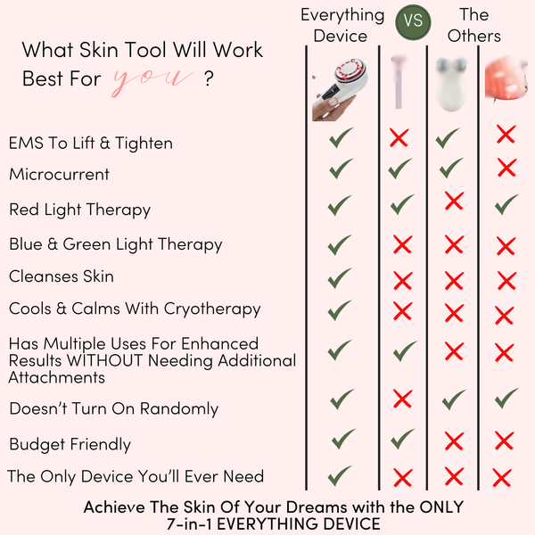 Me Time Botanicals Everything Device 7-in-1 skincare tool with EMS, microcurrent, and Red Blue and Green LED Light Therapy. Lift brow, Smooth Brighter Skin Tighten Sagging skin and neck, sculpt jaw 
